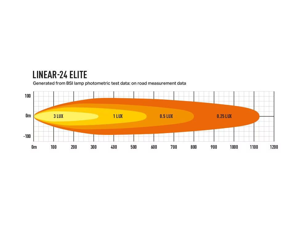 LED rampe Linear 24 Elite - Slank 27" rampe med 18.000 lm - nærbillede