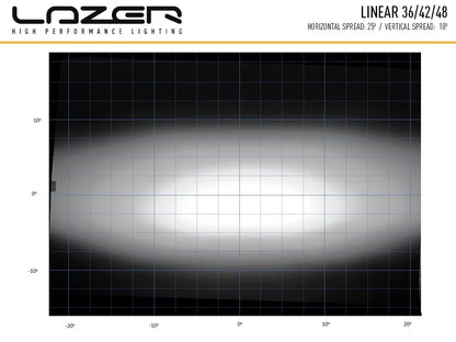 LED-rampe Linear 36 – Slank 98 cm rampe med 13.500 lm – billede 7