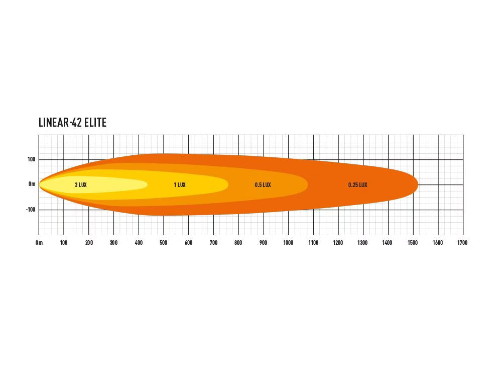 LED rampe Linear 42 Elite - 113 cm, 33.300lm - brug