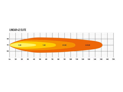 LED rampe Linear 42 Elite - 113 cm, 33.300lm - brug