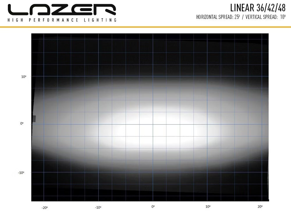 LED-rampe Lineær 42 – 113 cm, 15.750 lm, E-godkendt kombilysbillede – alternativ visning