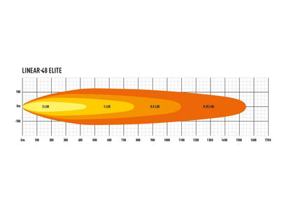 LED rampe Linear 48 Elite - 128 cm, 34.800lm, E-godkendt, lav profil - brug