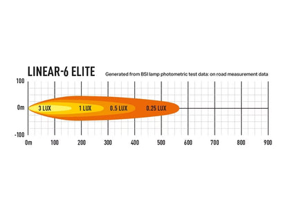 LED-rampe Linear 6 Elite - 23 cm, 4.050 lm, kompakt og kraftfuld - brug