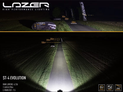 LED-rampe ST4 Evolution – LED-rampe 47 W 9–32 V – alternativ visning
