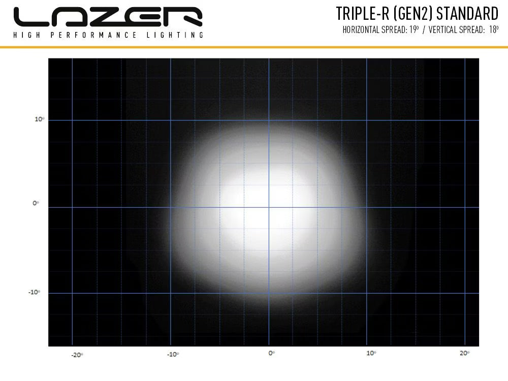 LED-rampe Triple-R 1000 Gen2 Hvid – Blitzlys & E-Boost – billede 6