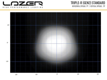 LED-rampe Triple-R 1000 Gen2 Hvid – Blitzlys & E-Boost – billede 6