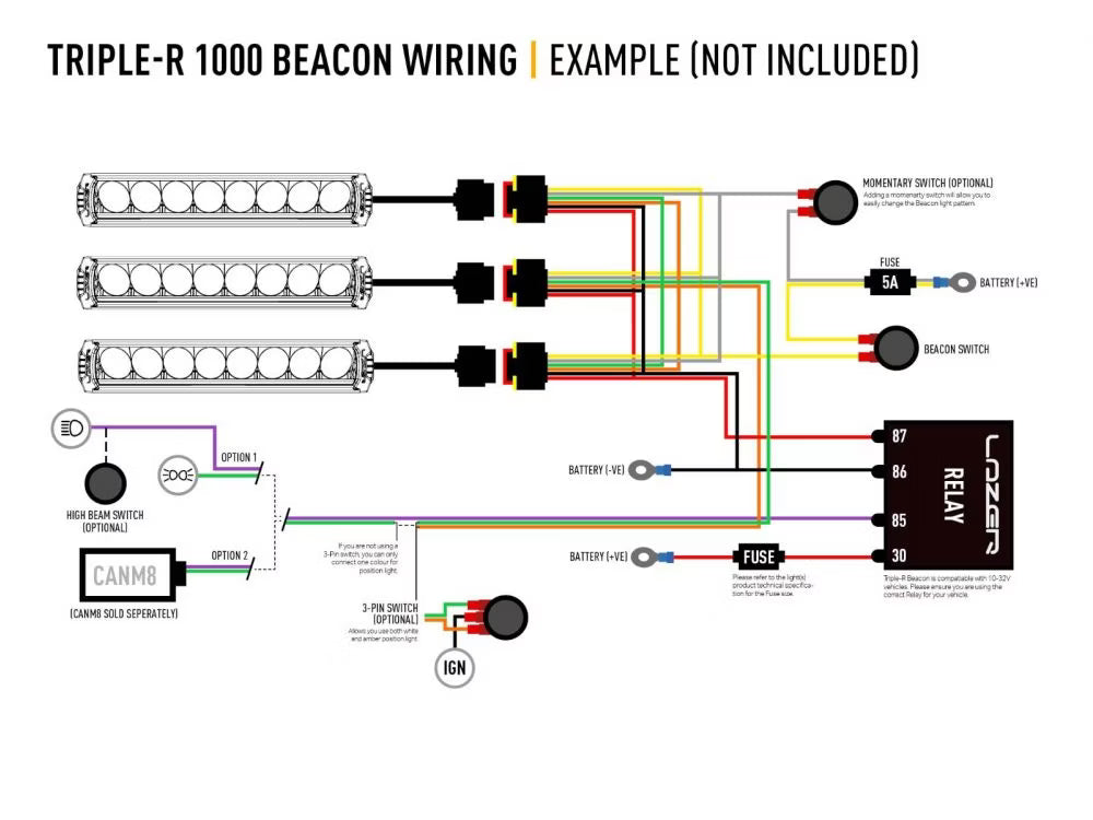 LED-rampe Triple-R 1000 Gen2 Hvid – Blitzlys & E-Boost – billede 8