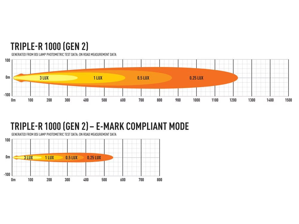 LED-rampe Triple-R 1000 Gen2 Hvid - E-Boost & Positionslys - alternativ udsigt
