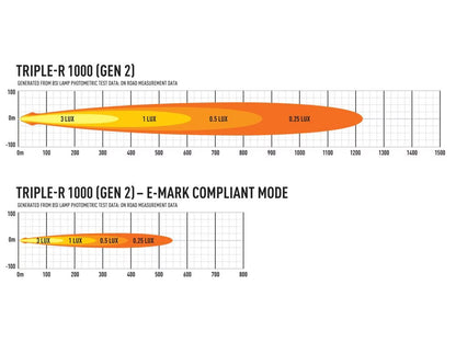 LED-rampe Triple-R 1000 Gen2 Hvid - E-Boost & Positionslys - alternativ udsigt