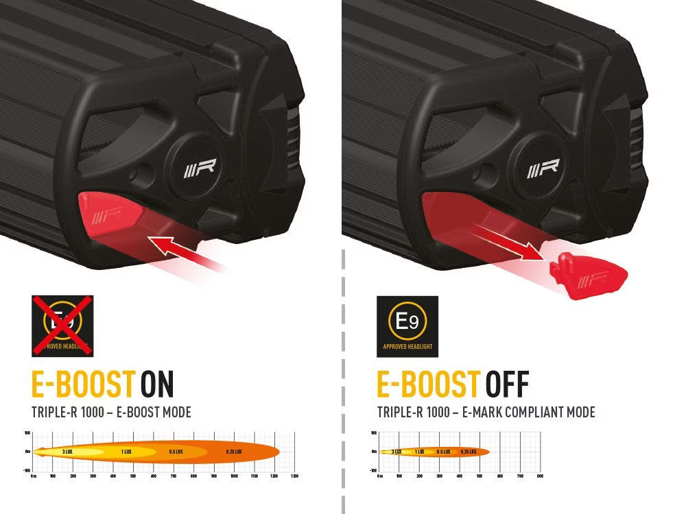 LED-rampe Triple-R 1000 Gen2 – Blitzlys & E-Boost – brug