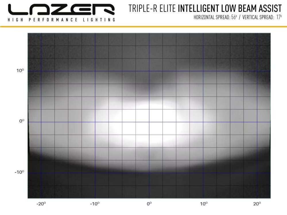 LED-rampe Triple-R 1000 Gen2 i-LBA – Nærlysassistent og E-Boost – billede 10
