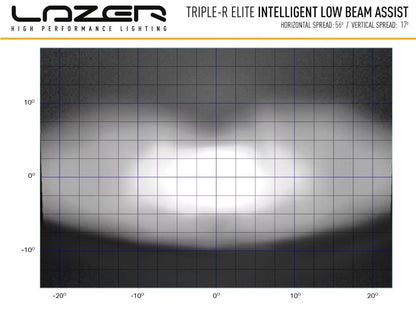 LED-rampe Triple-R 1000 Gen2 i-LBA – Nærlysassistent og E-Boost – billede 10