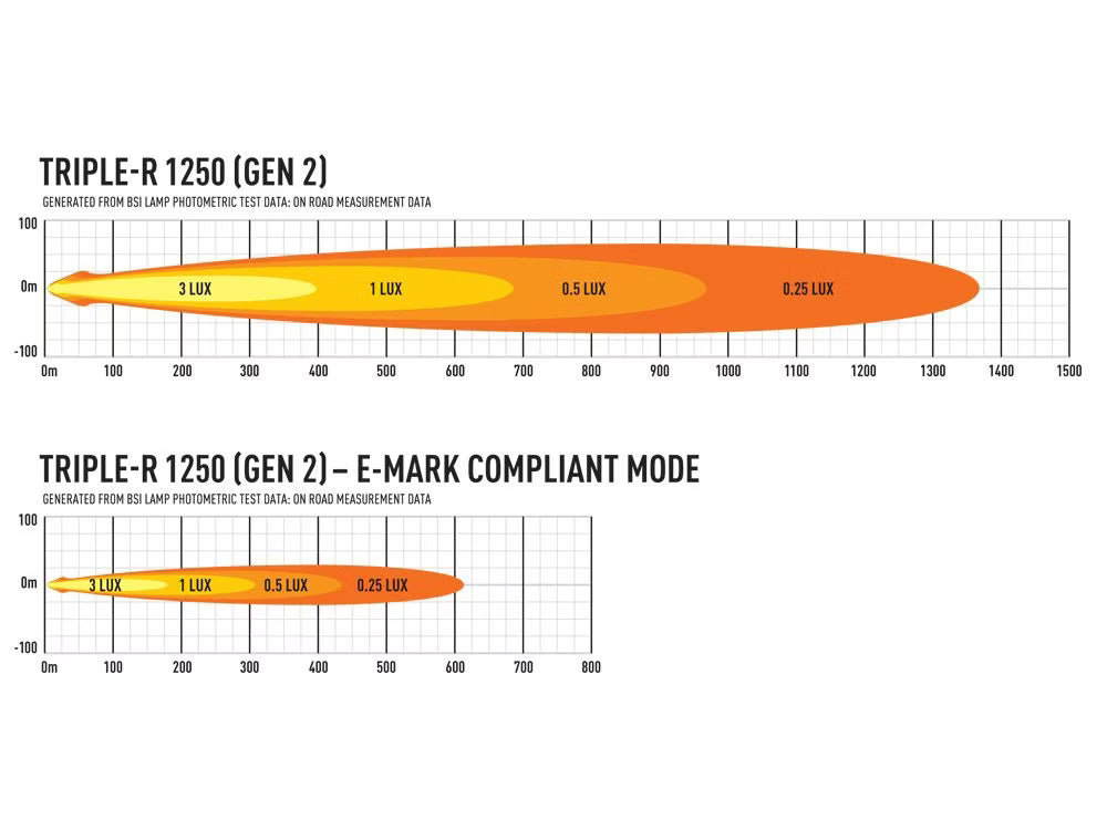 LED-rampe Triple-R 1250 Gen2 – E-Boost & Positionslys – alternativ udsigt