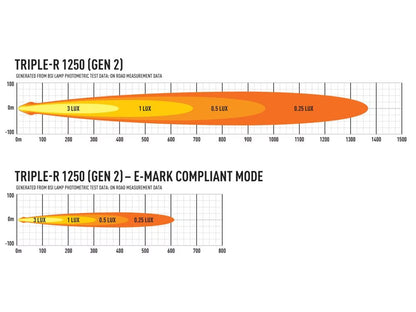 LED-rampe Triple-R 1250 Gen2 – E-Boost & Positionslys – alternativ udsigt