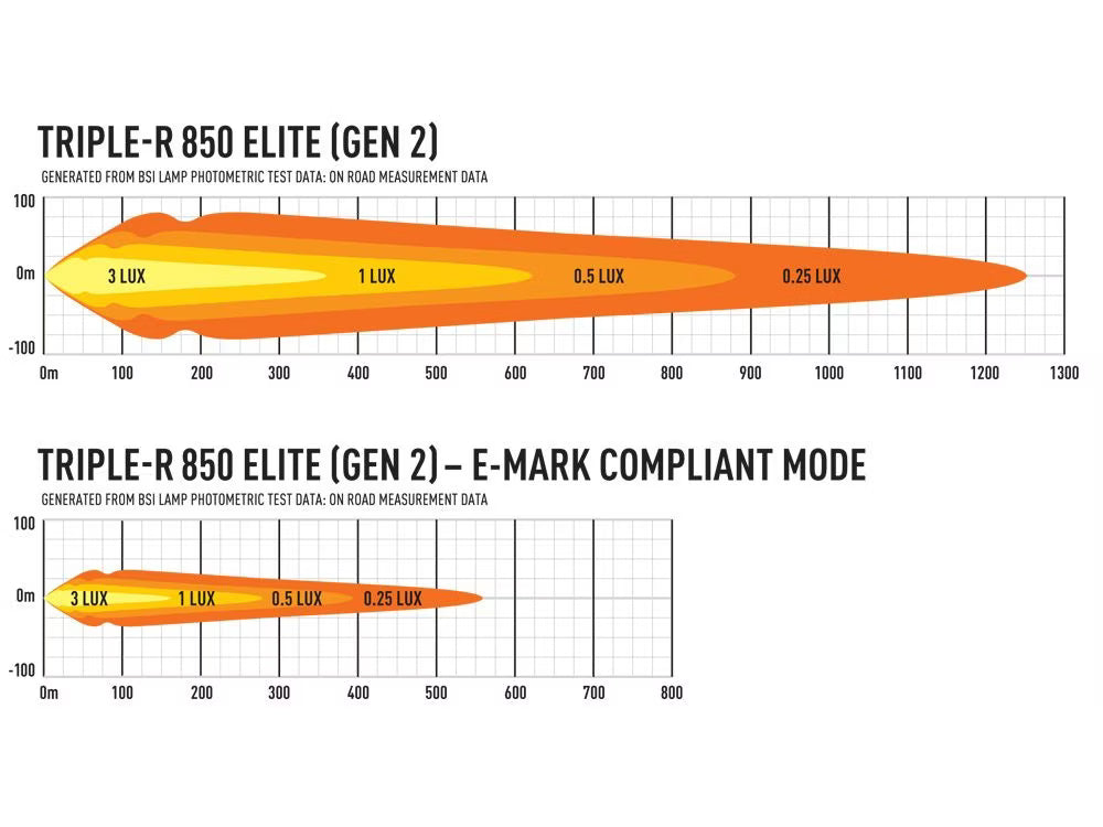 LED-rampe Triple-R 850 Elite Gen2 - 8068 lm & 581 m rækkevidde - nærbillede