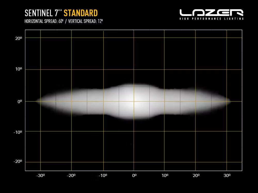 LED Ekstra lys Sentinel Black 7" med E-Boost 62W - brug