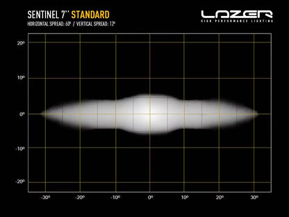 LED Ekstra lys Sentinel Black 7" med E-Boost 62W - brug