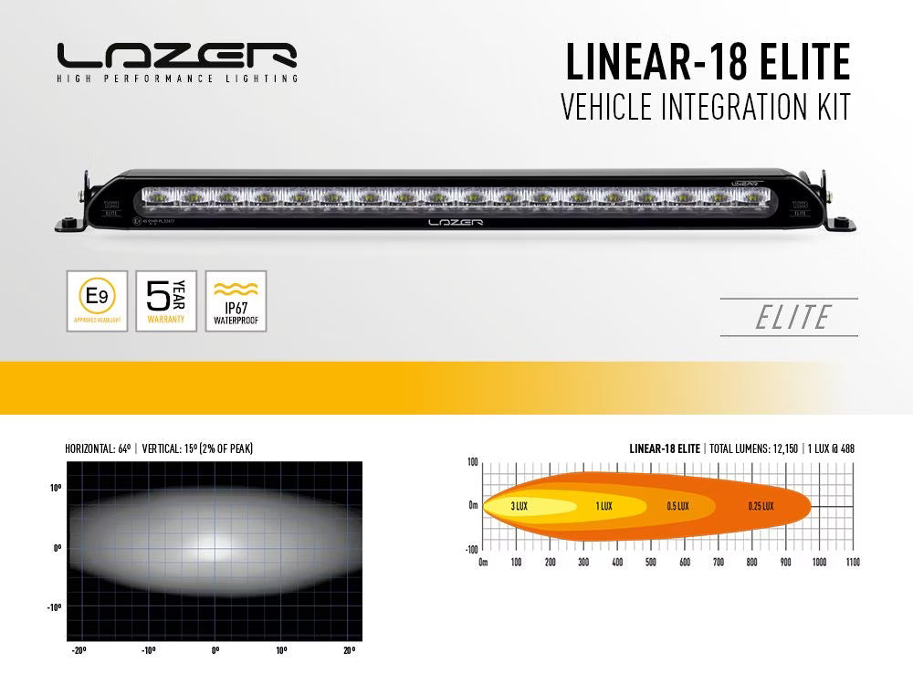 Grillsæt ekstra lys Linear 18 Elite - Toyota RAV4 Hybrid 2019 - alternativ udsigt