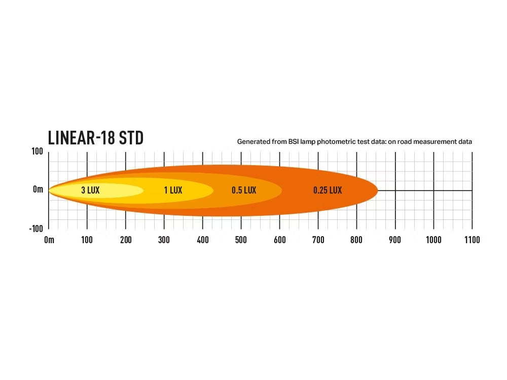 LED rampe Linear 18 - Slank 20" rampe med 6750lm - alternativ udsigt