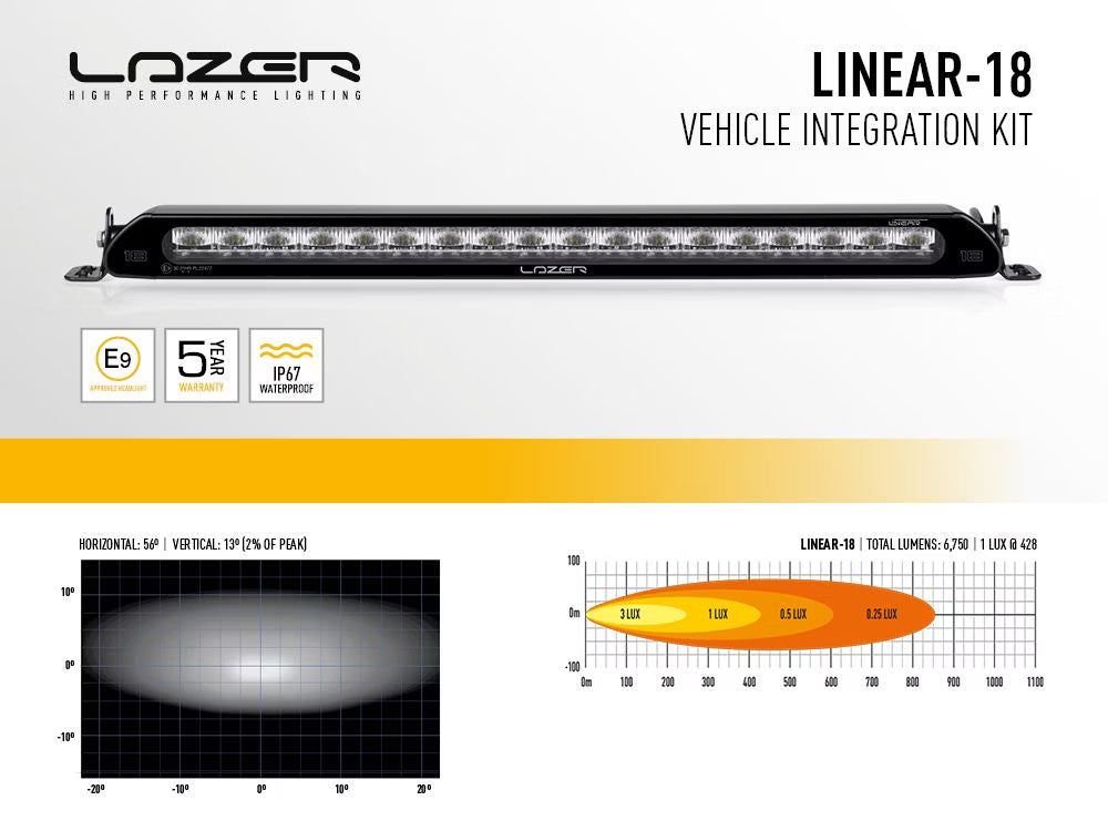 Grillsæt ekstra lys Linear 18 – Peugeot Expert / Vivaro / Jumpy – LED-rampe – brug