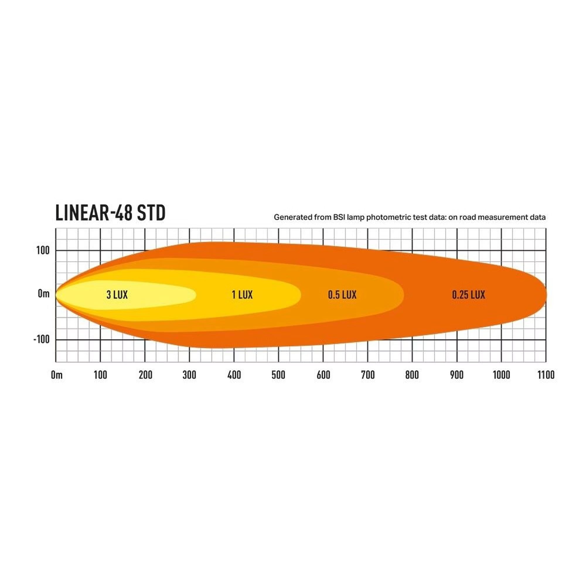 LED rampe Lineær 48 – 128 cm, 18.000lm – brug