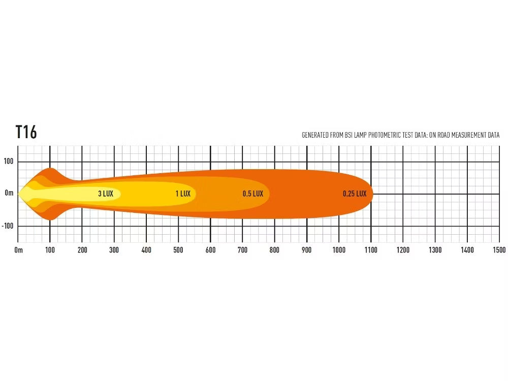 LED-rampe T16 Evolution 16544lm - Premium lysrampe 684 mm - nærbillede
