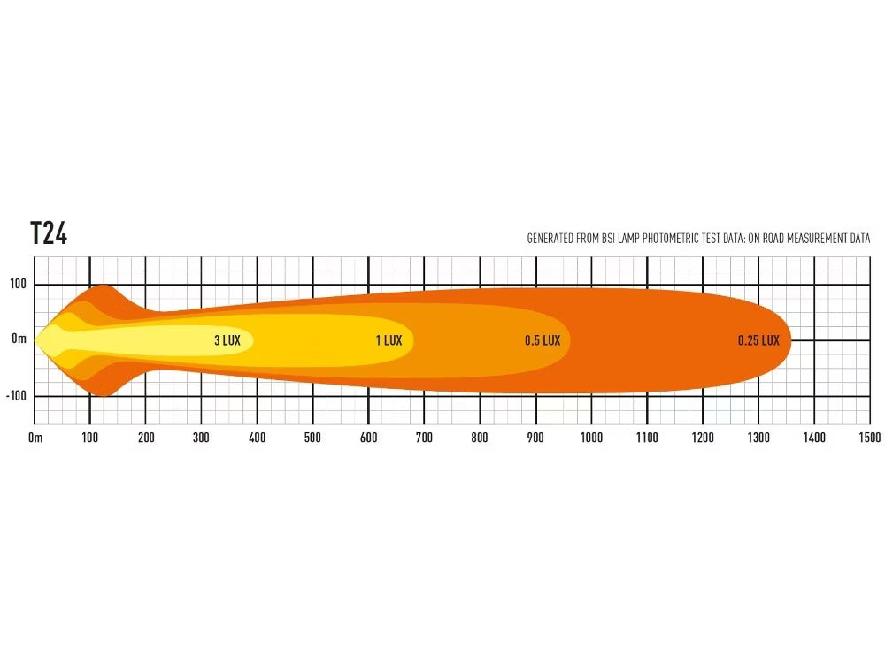 LED rampe T24 Evolution 24816lm - Kraftig premium rampe 1004 mm - brug