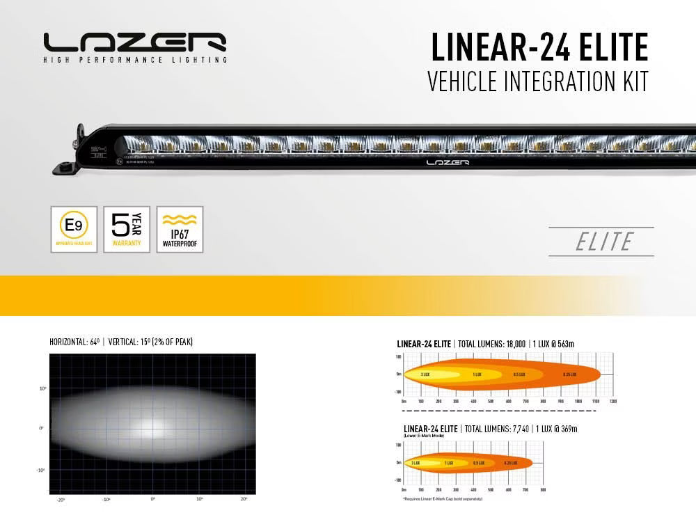 Grillsæt ekstra lys Linear 24 Elite - Ranger Raptor 2018 - detaljebillede