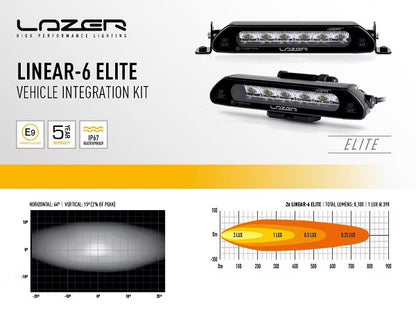 Grillsæt ekstra lys Linear 6 Elite – VW ID. Buzz 2022 - alternativ visning