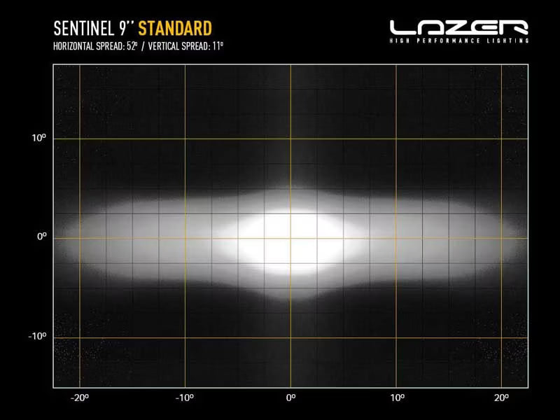 LED Ekstralys Sentinel 9" Hvid med E-Boost 87W – billede 6