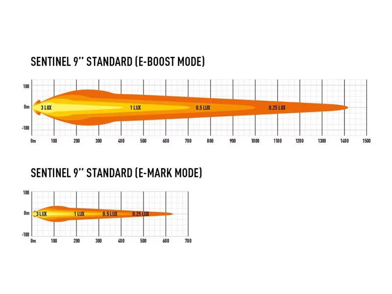 LED Extra Light Sentinel 9" Hvid med E-Boost 87W – billede 7