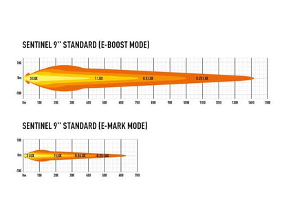 LED Extra Light Sentinel 9" Hvid med E-Boost 87W – billede 7