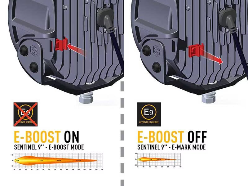 LED Ekstralys Sentinel 9" Hvid med E-Boost 87W – billede 9