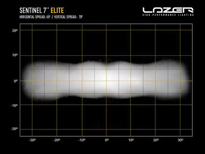 LED ekstralys Sentinel Elite 7" hvid med positionslys 110W - billede 6