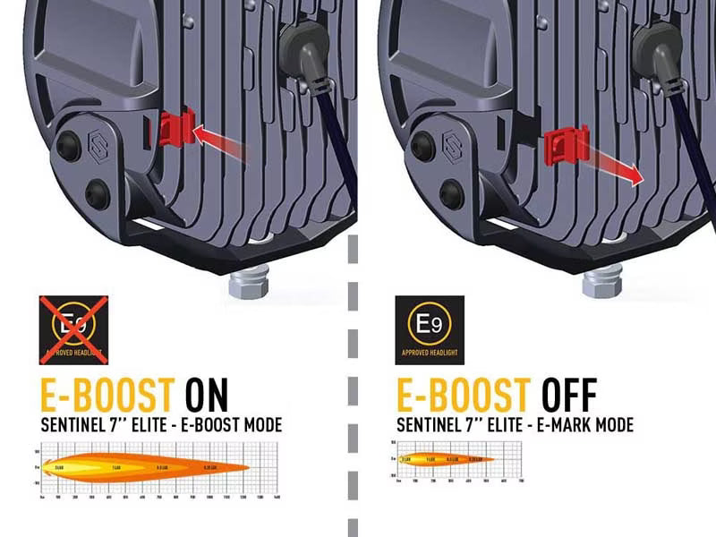 LED ekstralys Sentinel Elite 7" hvid med positionslys 110W - billede 8