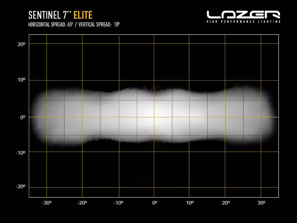 LED Extra Light Sentinel Elite 7" med positionslys 110W - billede 8