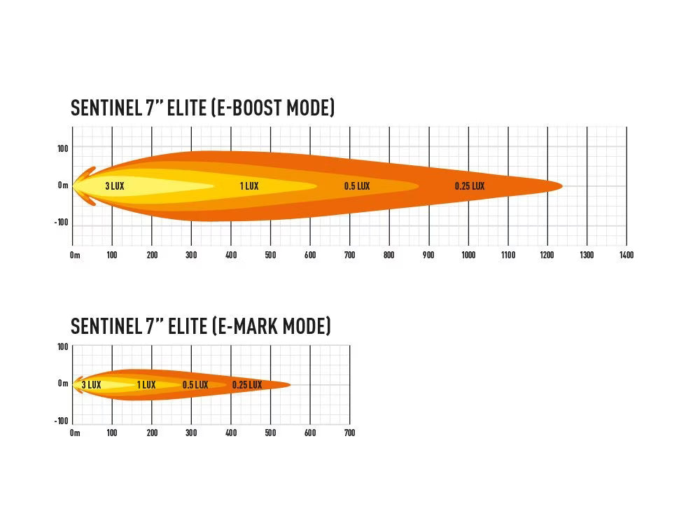 LED Extra Light Sentinel Elite 7" med positionslys 110W - billede 9