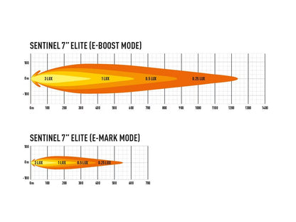 LED Extra Light Sentinel Elite 7" med positionslys 110W - billede 9