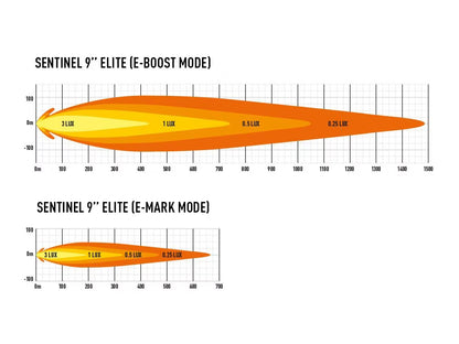 LED Extra Light Sentinel Elite 9" med positionslys - detaljebillede