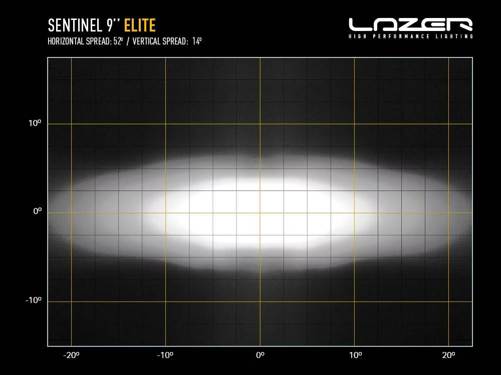 LED Extra Light Sentinel Elite 9" med positionslys - billede 8