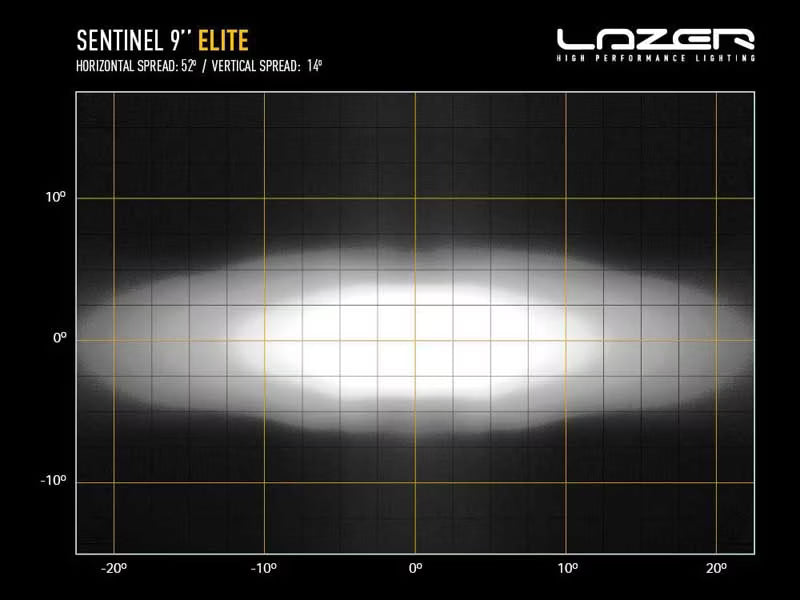 LED ekstralys Sentinel Elite 9" hvid med positionslys - billede 7