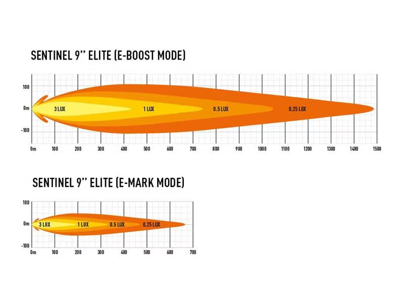 LED ekstralys Sentinel Elite 9" hvid med positionslys - billede 8