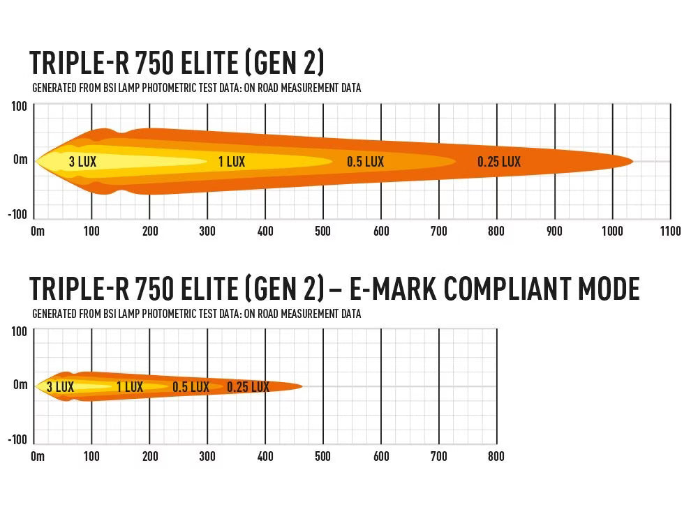 Grillsæt ekstra lys Triple-R 750 Elite Gen2 – Renault Master 2019 – detaljebillede