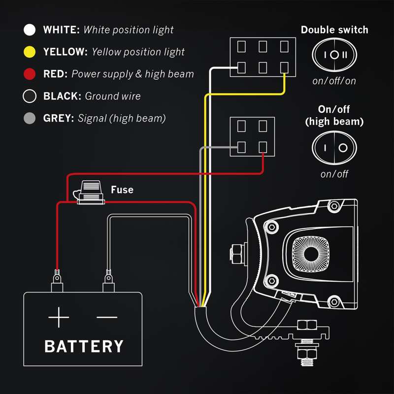 LED rampe Strands Lighting Division Siberia XP SR 42" 14760 lm gul/hvid pos - ekstra lys rampe - alternativ visning