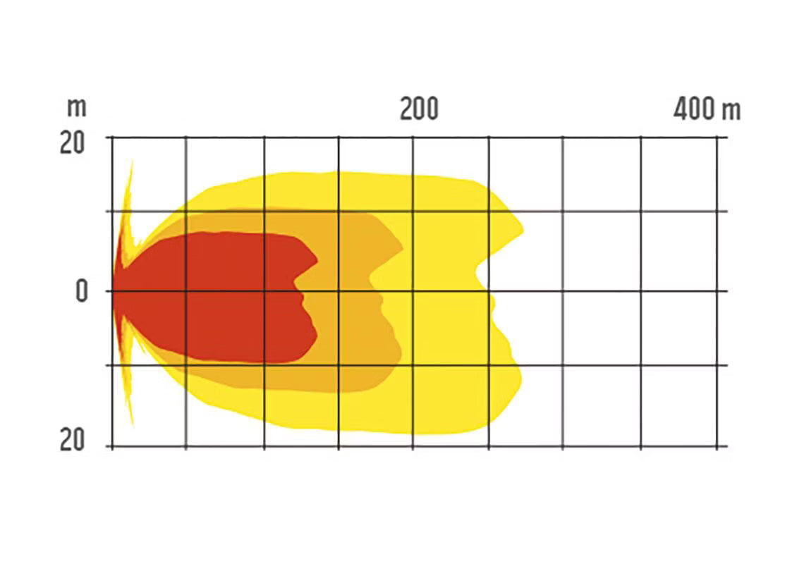NBB Alpha 225 Xenon Extraljus 35 W med LED Positionsljus – alternativ vy