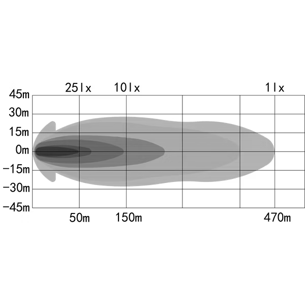 OZZ XR2 P7" LED Ekstralys 178 mm med dynamisk positionslys - brug