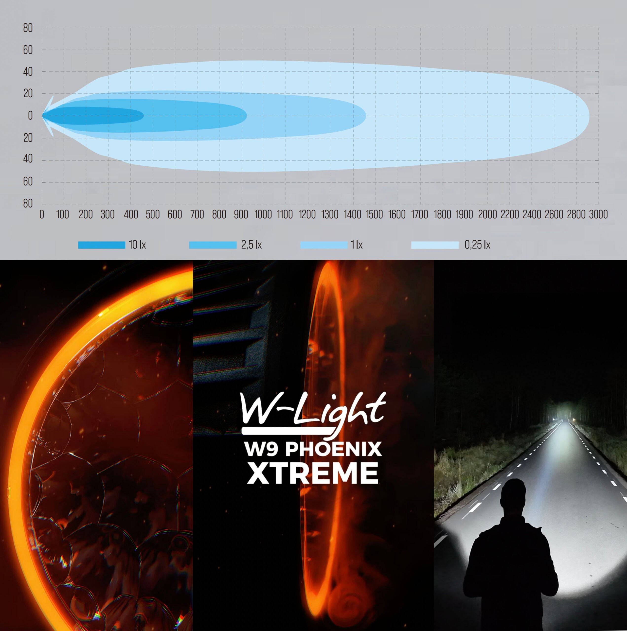 W9 Phoenix XTREME LED Ekstra lys - ekstra billede | PHOENIX