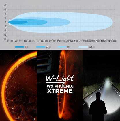 W9 Phoenix XTREME LED Ekstra lys - ekstra billede | PHOENIX