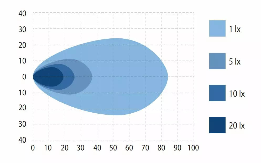 Bullpro Spectrum 54w Square – produktvy från sidan | Bullpro