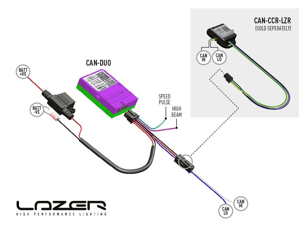 nærbillede af detaljer og materialer af CanM8 Cannect Pulse (10Hz) – For Triple – R Smartview (Volvo) – CANM8
